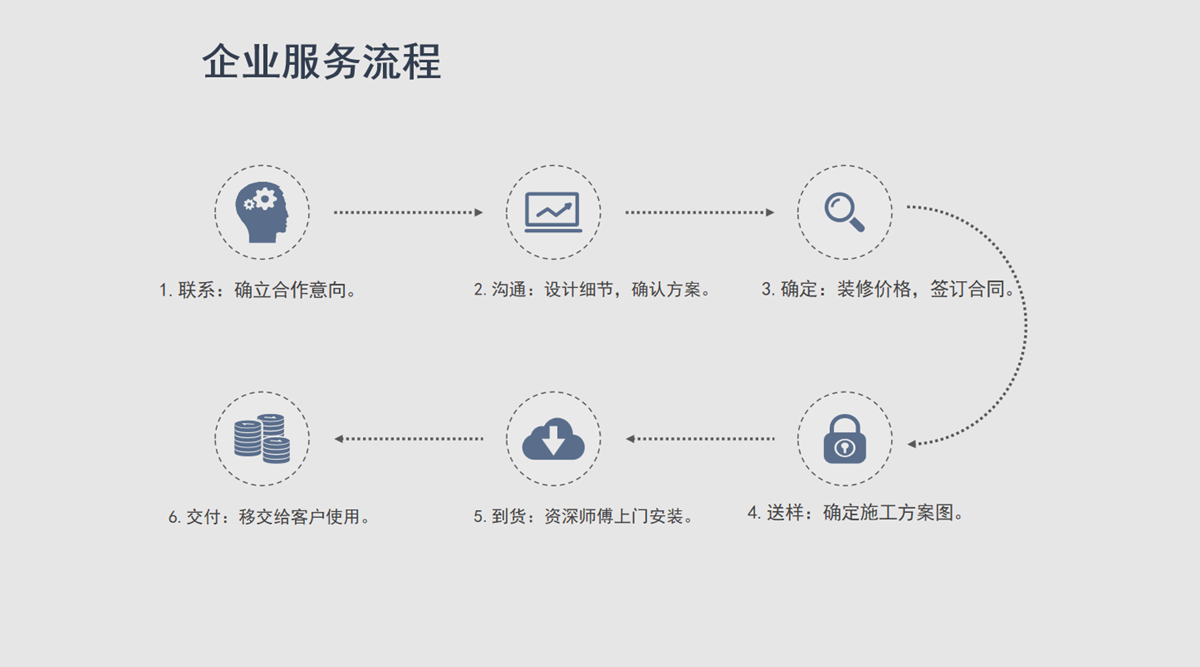 企业服务流程.png
